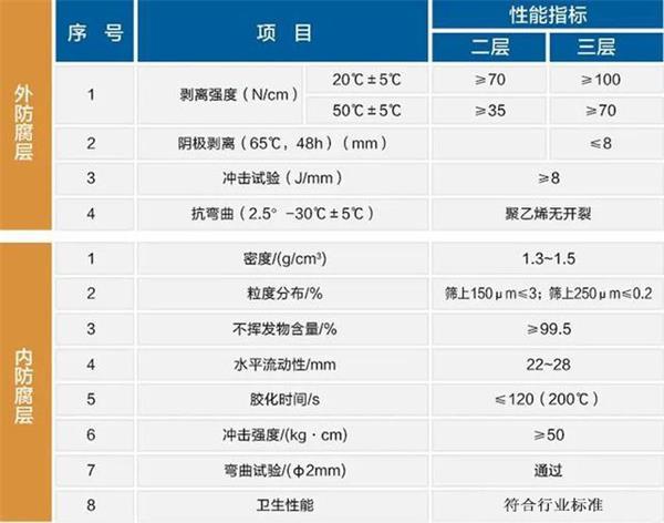 烟台防腐螺旋钢管价格性能指标参数